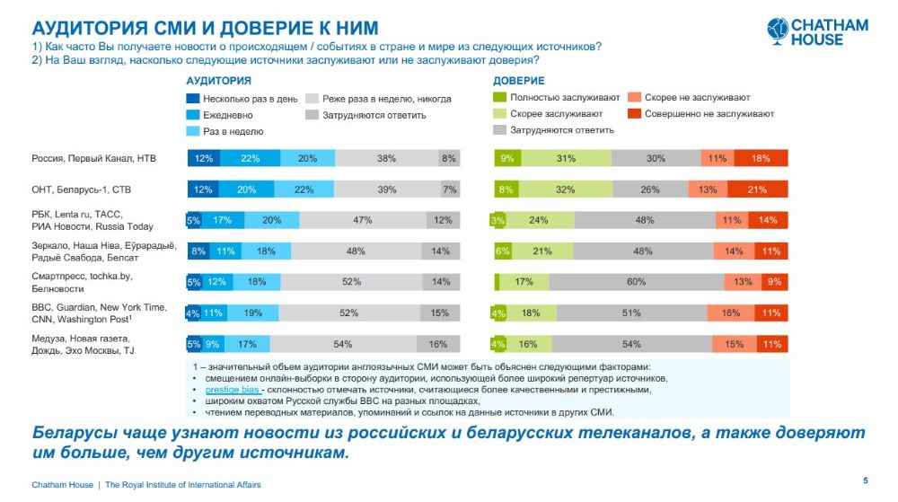 Исследование Chatham House