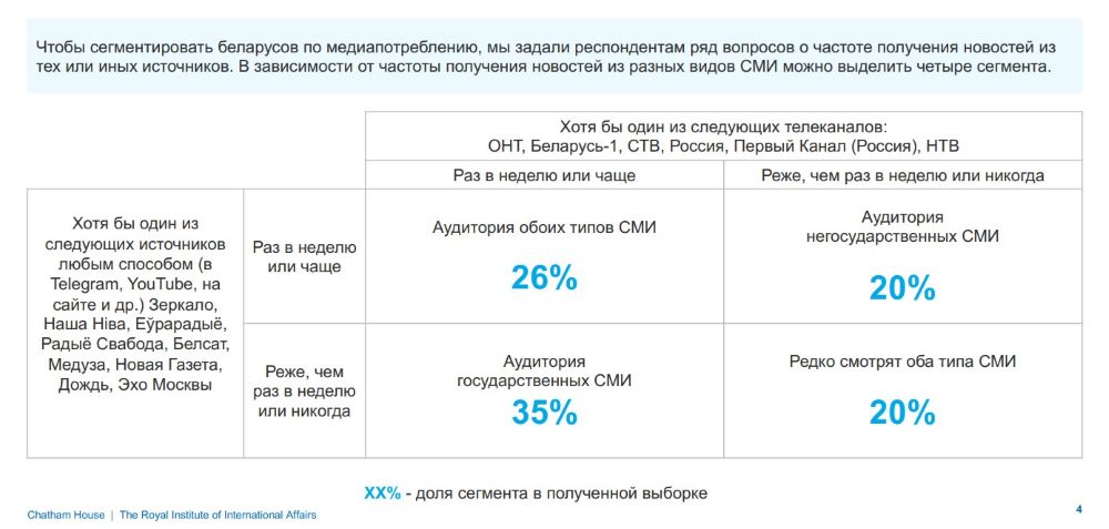 Исследование Chatham House