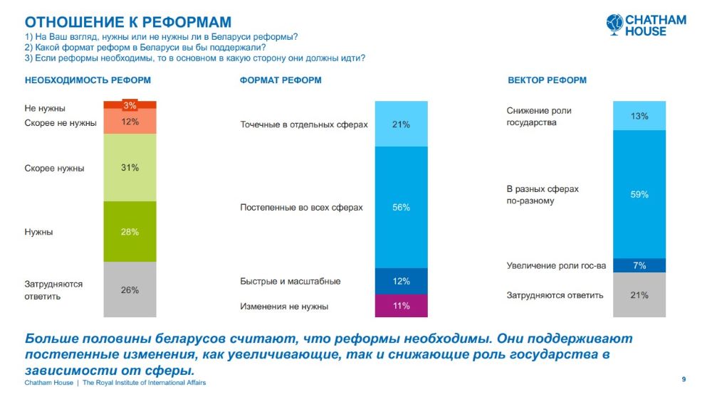 Исследование Chatham House