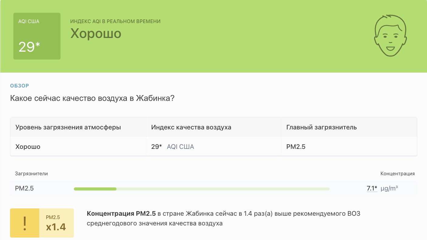 Данные о качестве воздуха в Жабинке. Фото: iqair.com.