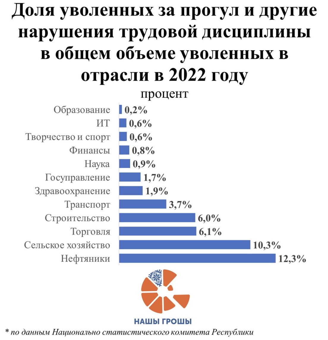 Скриншот с сайта «Кошт урада».