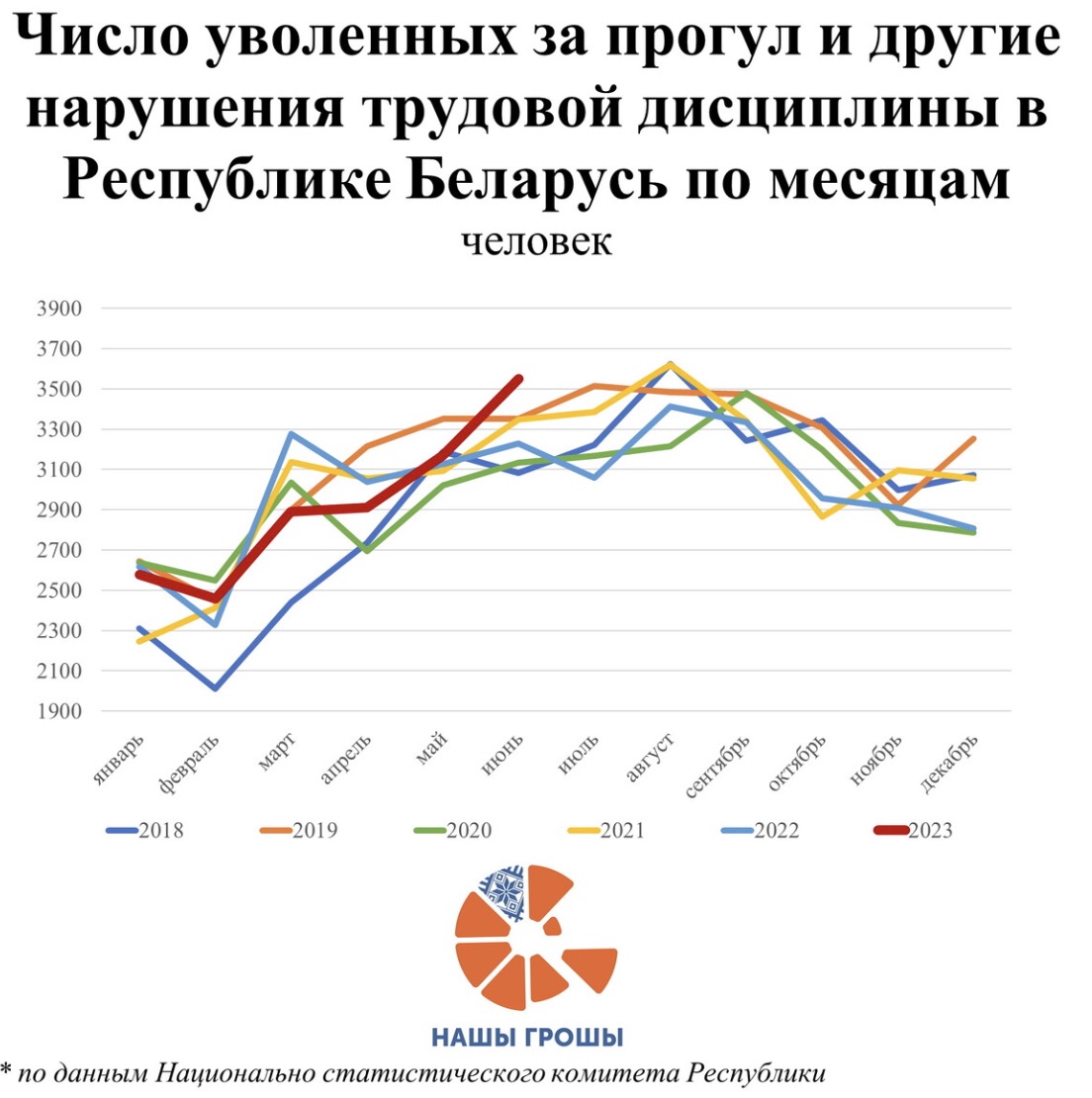 Скриншот с сайта «Кошт урада».