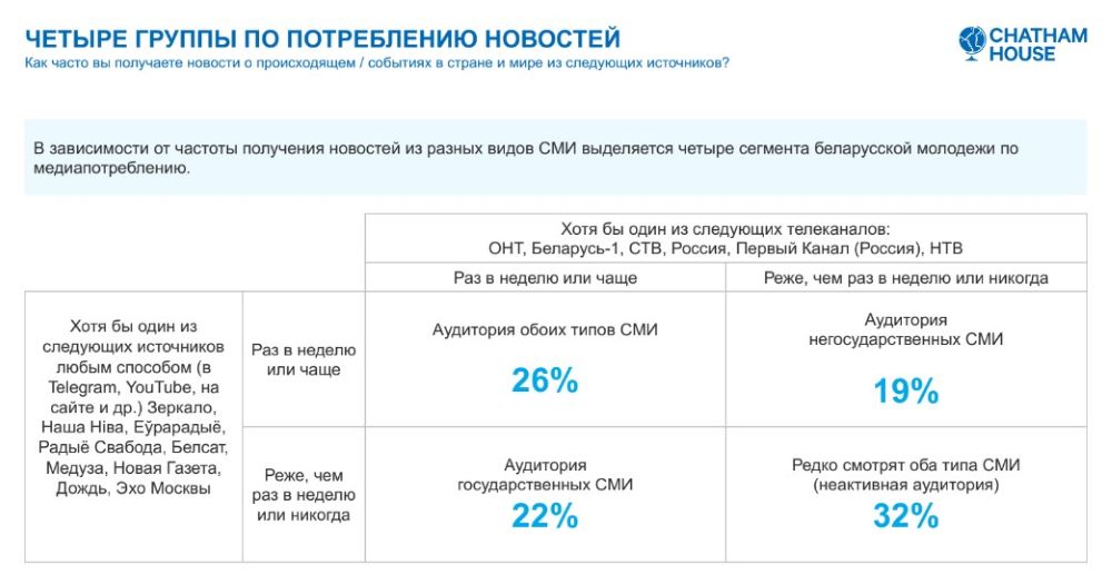 Опрос Chatham House