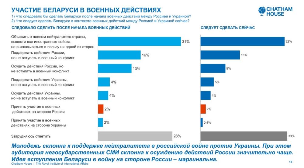 Опрос Chatham House