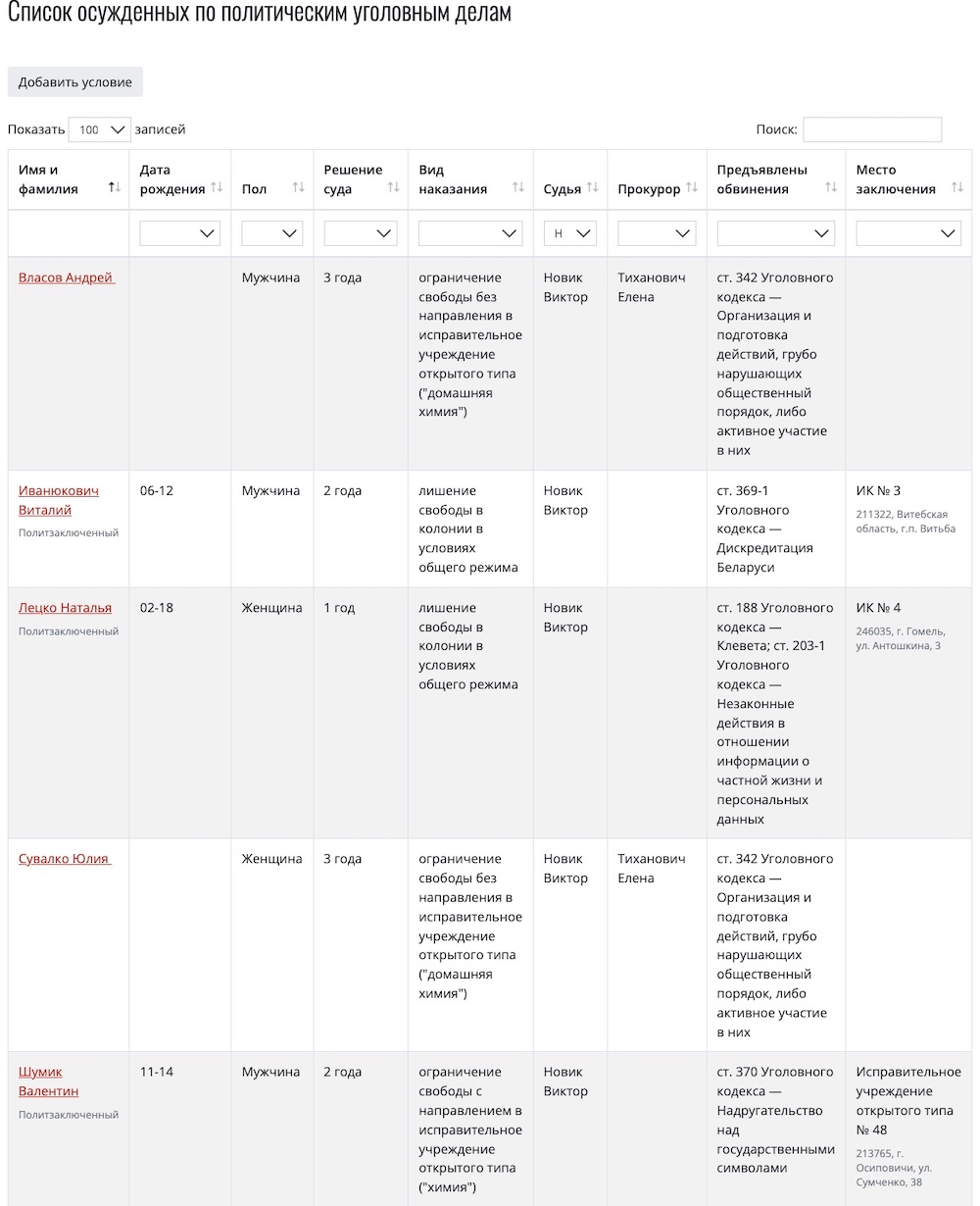 Список осужденных по политическим уголовным делам судьей Виктором Новиком. Фото: spring96.org.