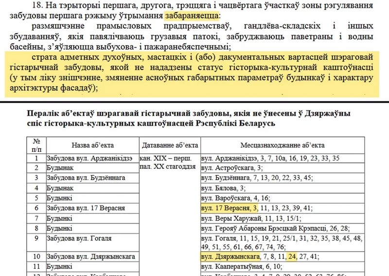 Уничтожение рядовой застройки запрещено в проекте зон охраны «Исторического центра г. Бреста»