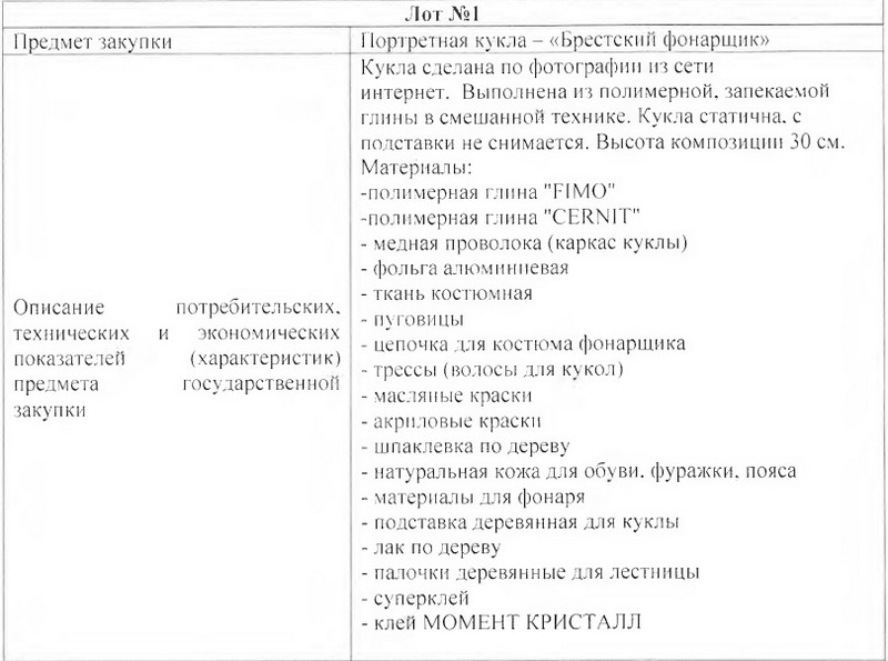 Материалы, из которых сделана кукла брестского фонарщика. Скриншот документа