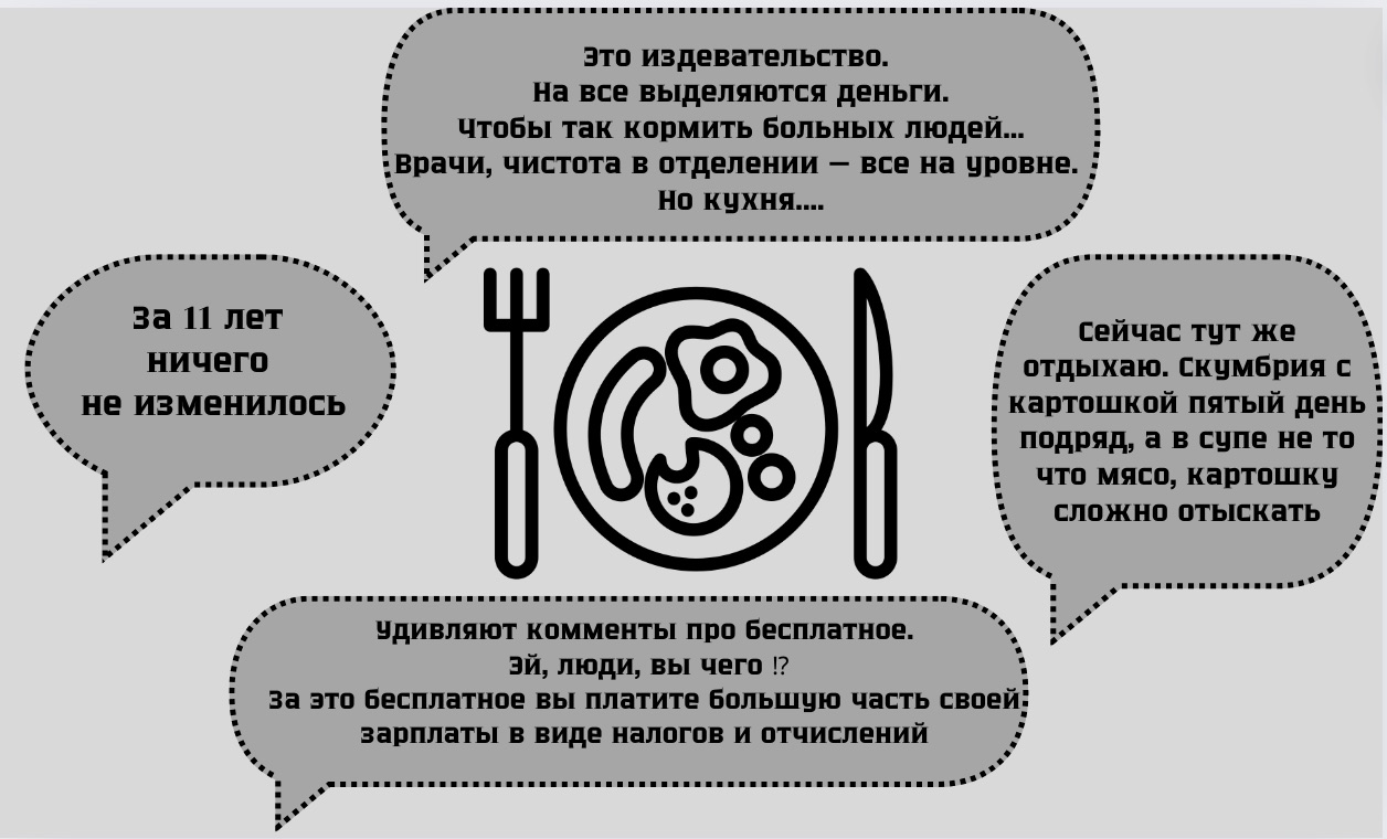 Комментарии пользователей под видео с больничным рационом в Брестской областной больнице. Инфографика: BGmedia.