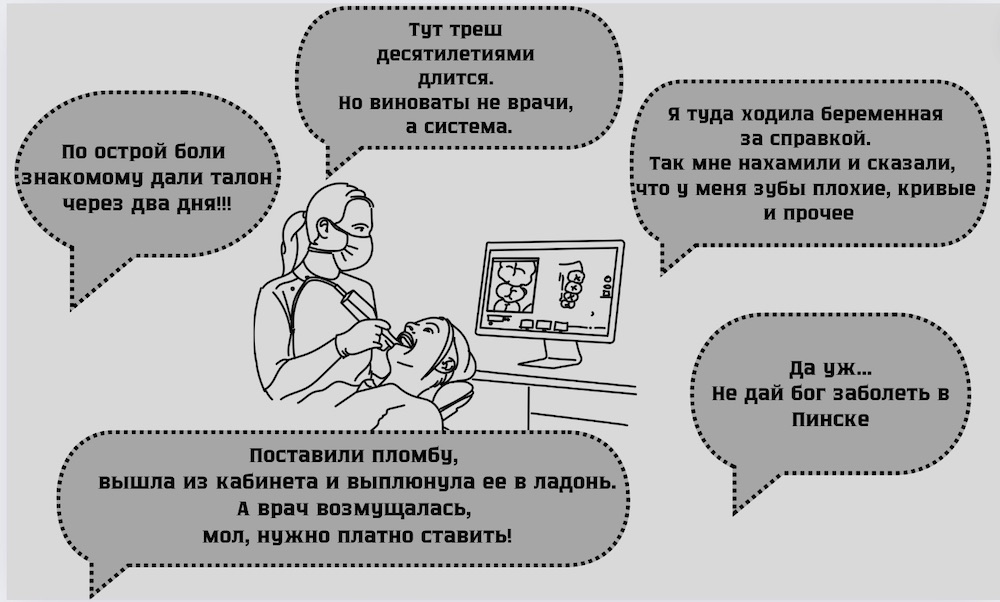 Комментарии пользователей Сети под постом об инциденте в стоматологии. Инфографика: BGmedia.