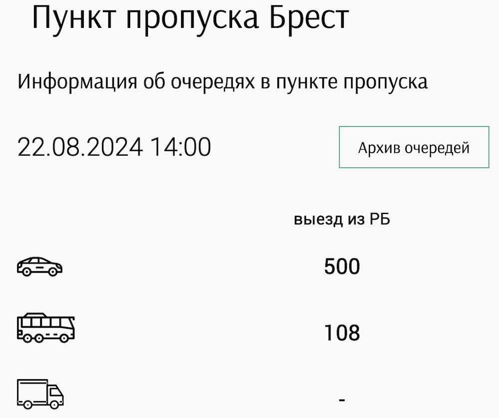 Скриншот с сайта Госпогранкомитета РБ с информацией об очередях в пункте пропуска Брест. 