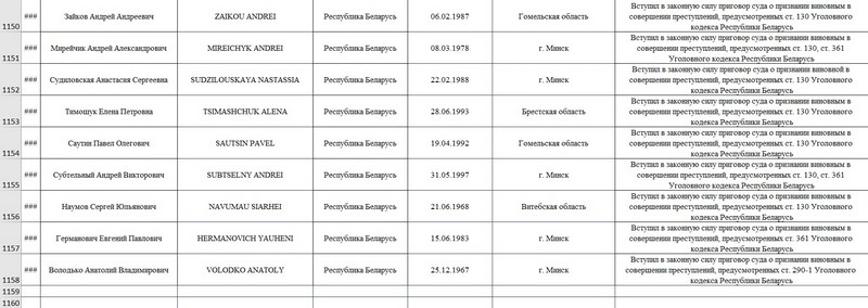 Так выглядит «список террористов» КГБ