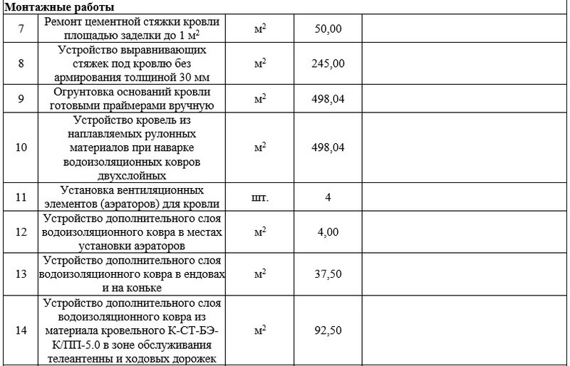 Список монтажных работ на кровле резиденции Брестского облисполкома. Скриншот документа