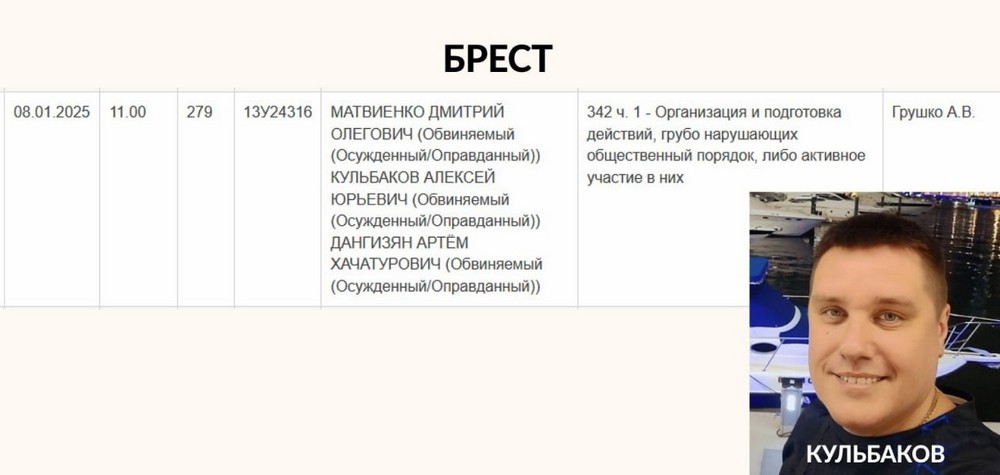 Суд 8 января 2025 года над брестчанами за протесты 2020 года. Коллаж брестской «Вясны»