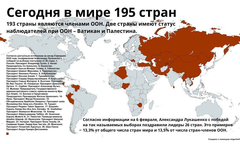 Страны, которые поздравили Лукашенко