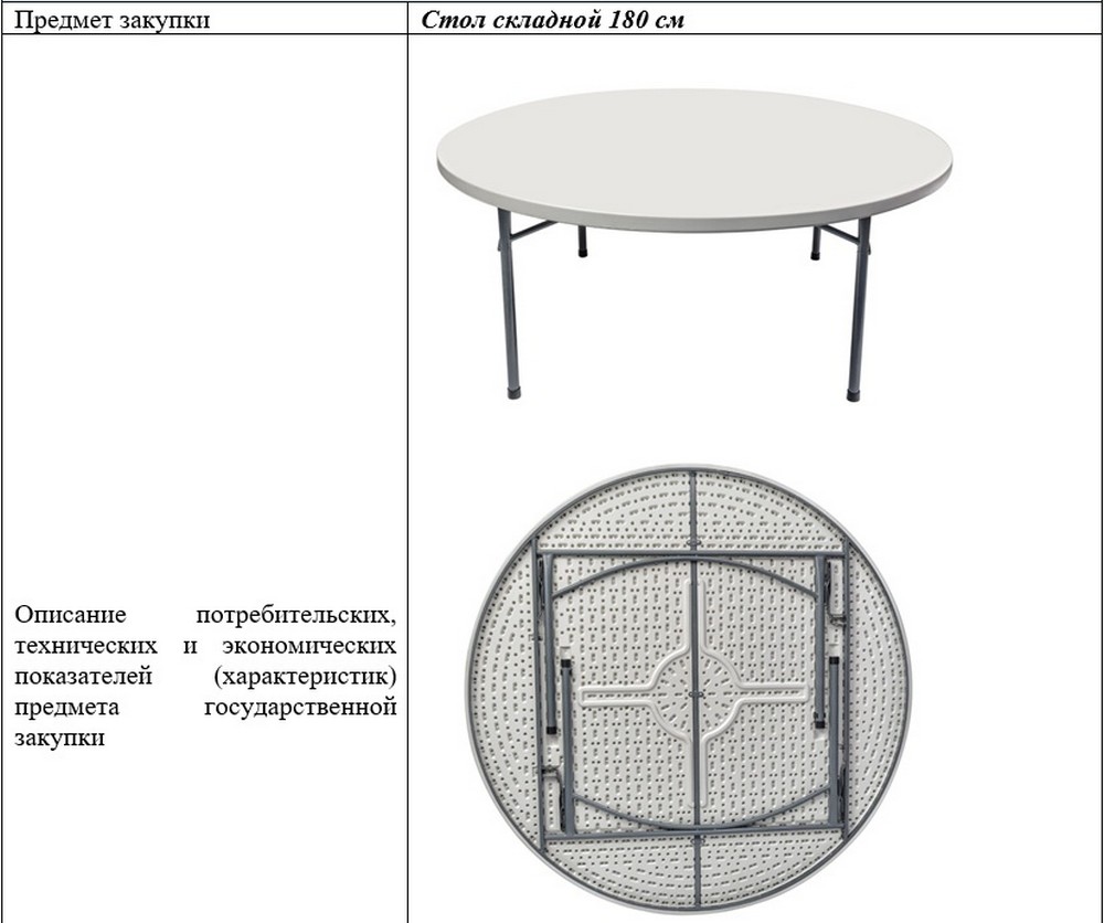 Складной стол стоимостью 920 рублей, который купил Брестский горисполком. Скриншот документа на сайте госзакупок