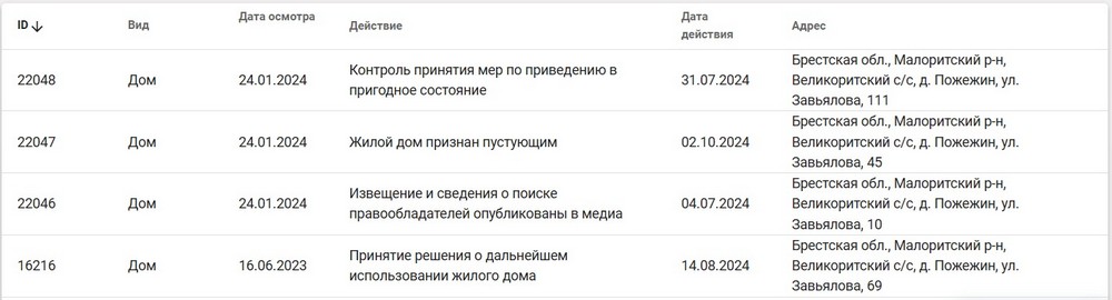 Пустующие дома в деревне Пожежин Малоритского района. Скриншот сайта Единого реестра имущества